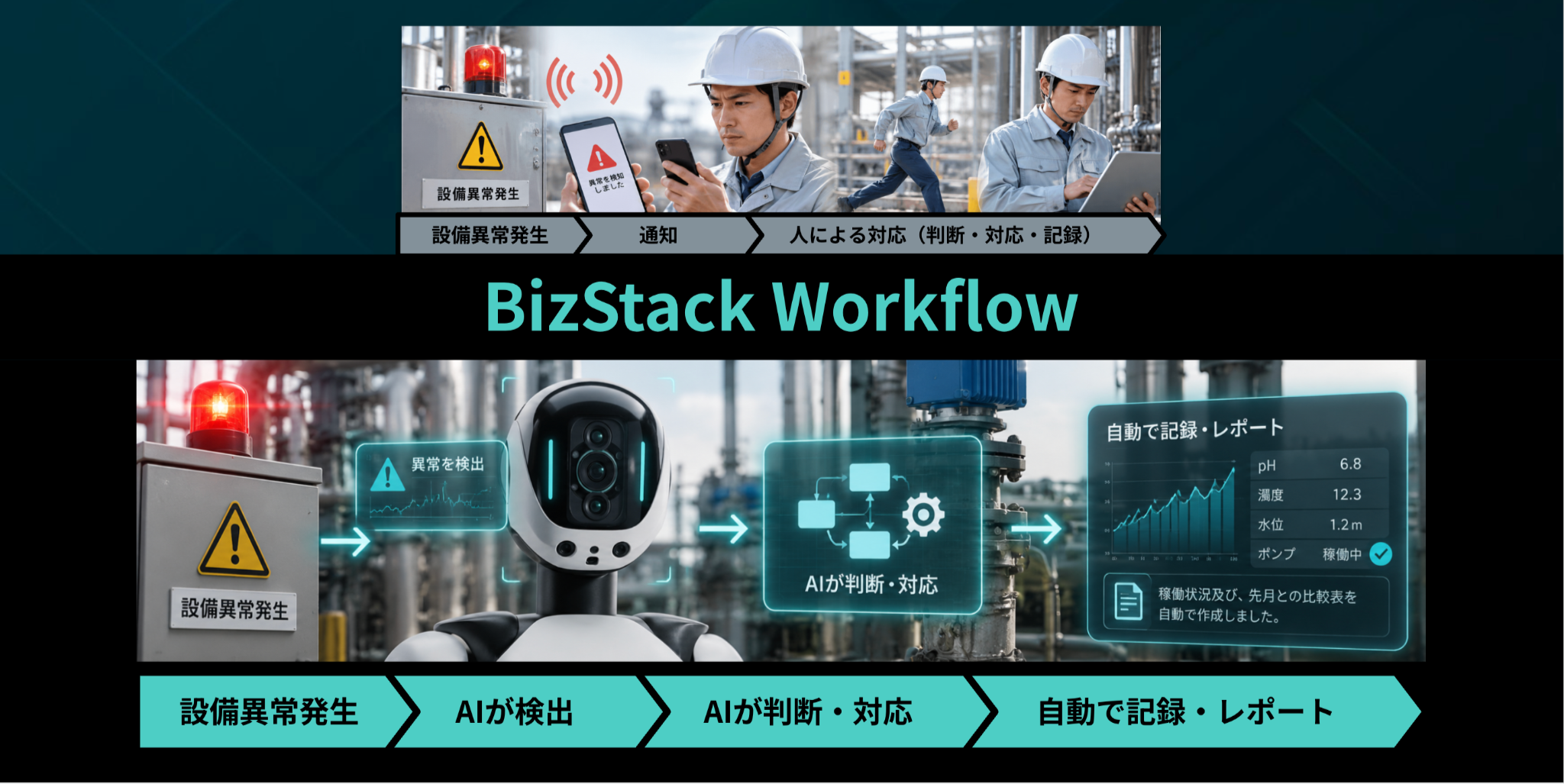 20260917_BizStackWorkflow